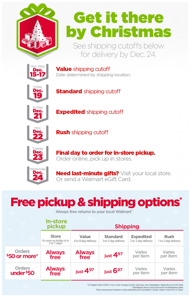 Walmart Shipping Dates