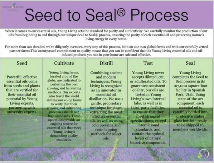 Seed to seal